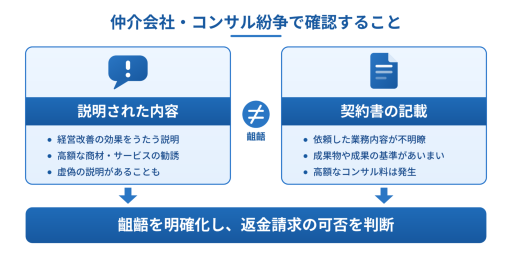 仲介会社やコンサルとの紛争構造図