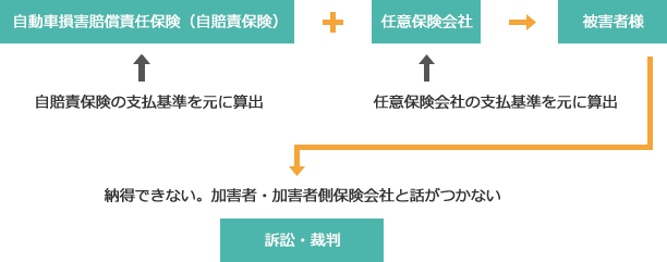 慰謝料の支払い基準について